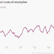 Image for article titled The 11 most important economic charts of the week for the USD, EUR, Etc.